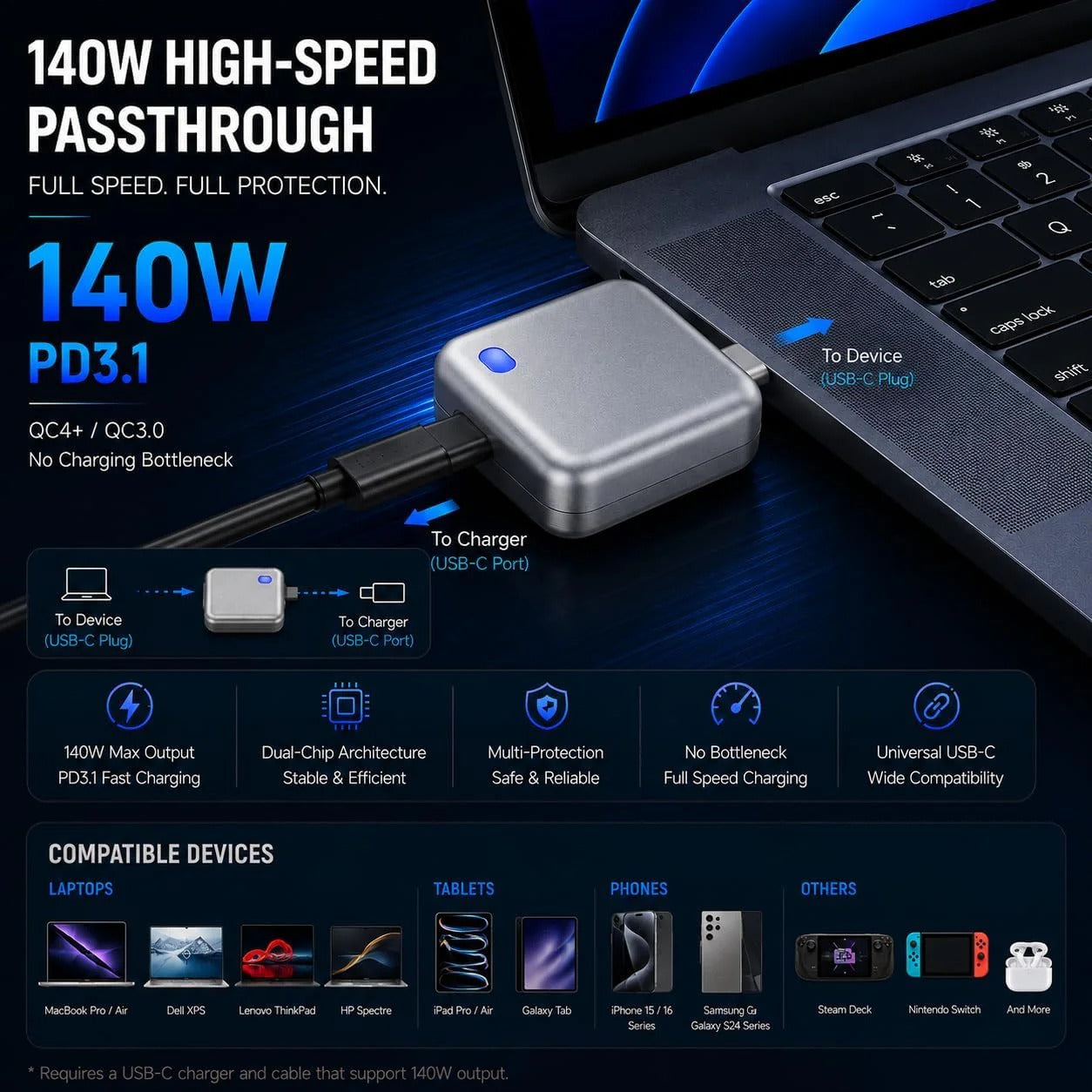 PopGuard – Smart Auto-Disconnect Charger (140W Type-C)